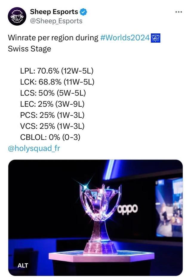 与教练形成 与教练形成